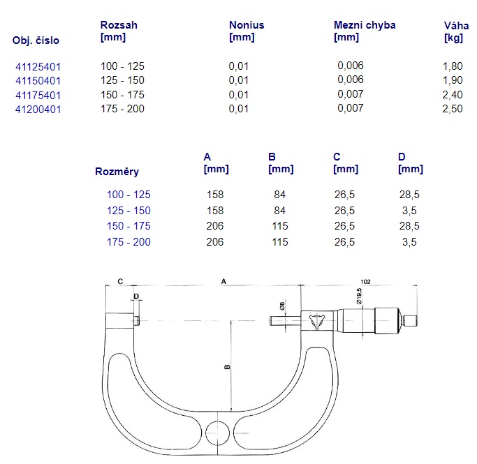 Mikrometry do 200 mm